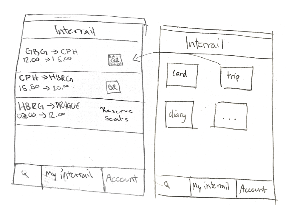 skisser över interrails app